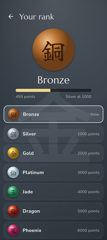 Your rank: Bronze, with the points needed for Silver and the ranks above
