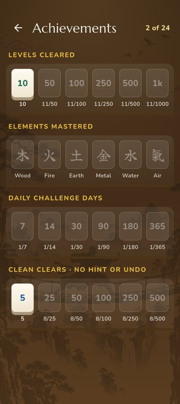 Achievements for levels cleared, elements mastered, Daily Challenge days and clean clears